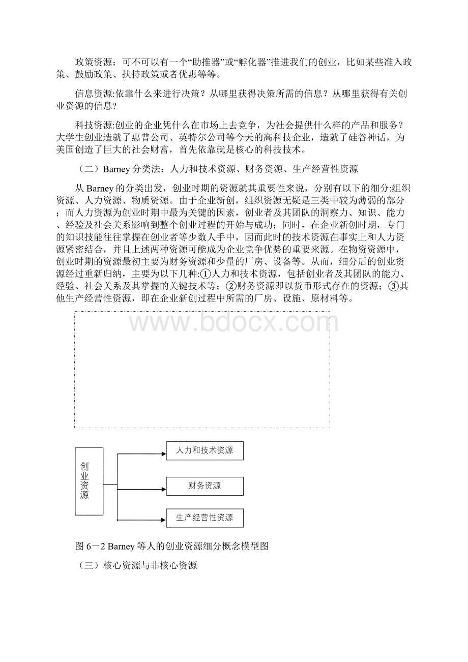 第六章创业资源.docx_第3页