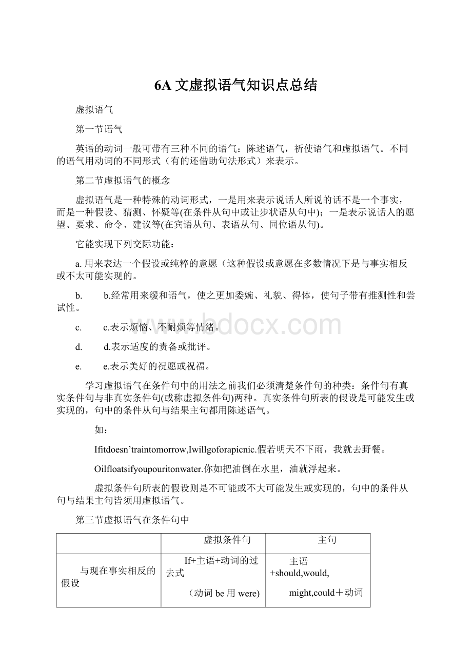 6A文虚拟语气知识点总结.docx_第1页