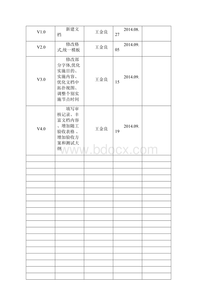 信息化项目实施方案1.docx_第2页