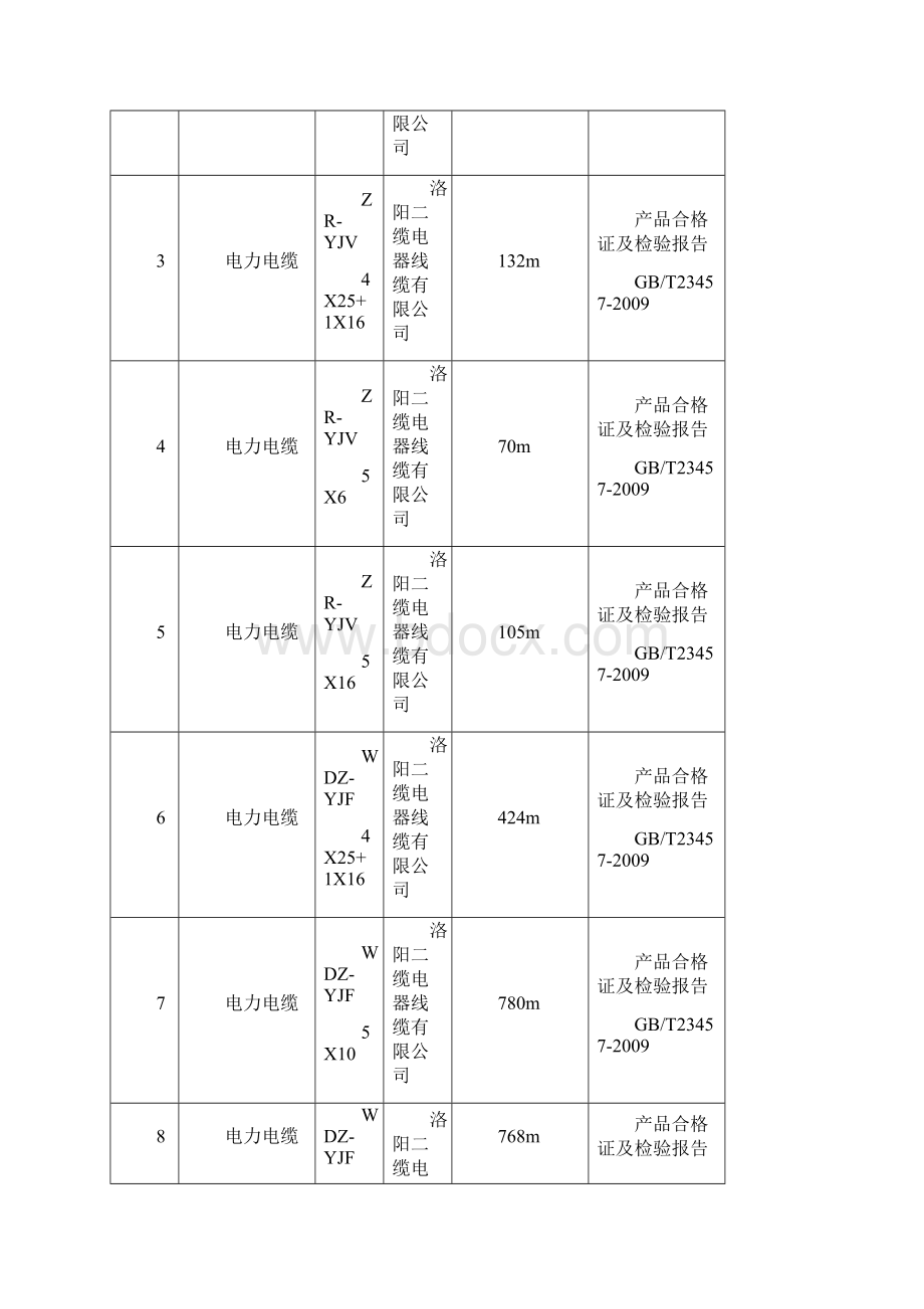 电气主要材料配件器具及设备进场检查验收表.docx_第3页