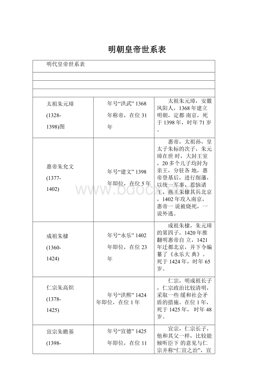 明朝皇帝世系表.docx