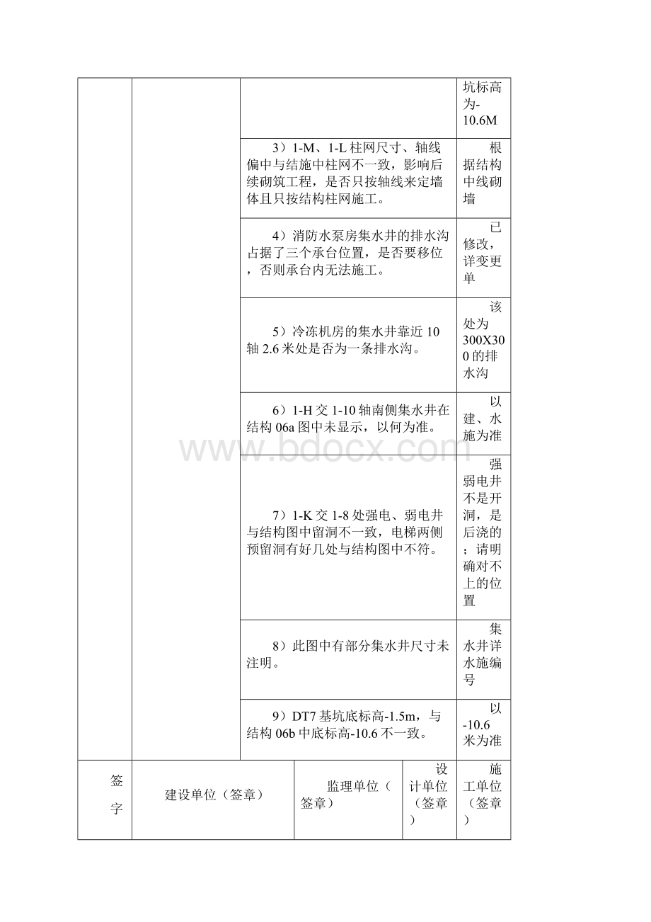 图纸会审记录整理后.docx_第2页