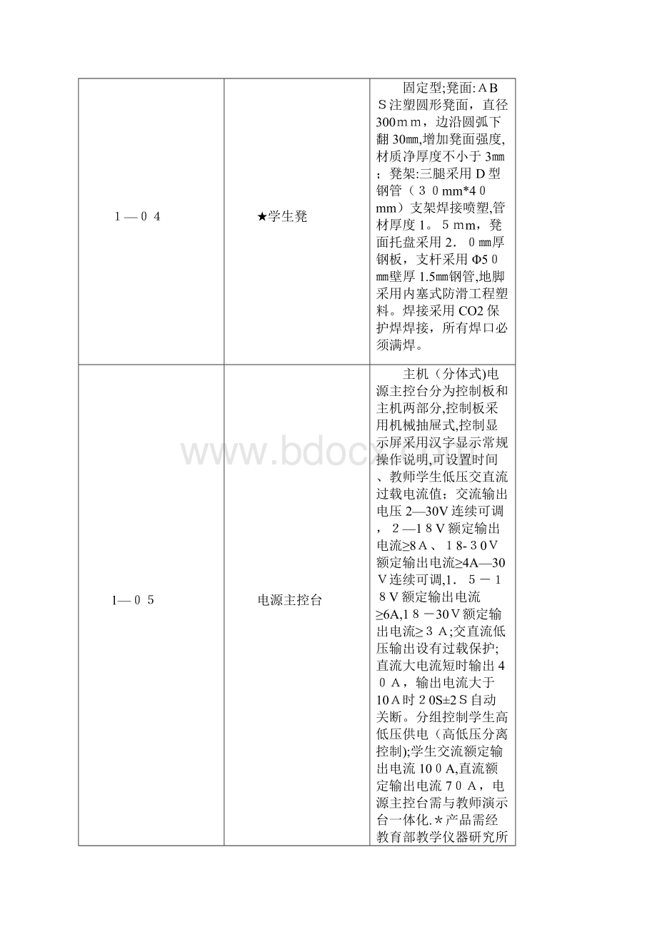 实验室设备具体配置表.docx_第3页