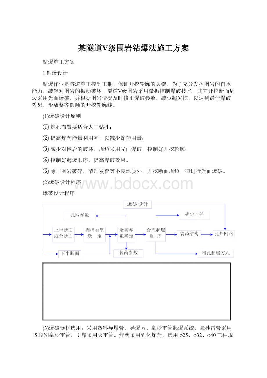 某隧道Ⅴ级围岩钻爆法施工方案.docx_第1页