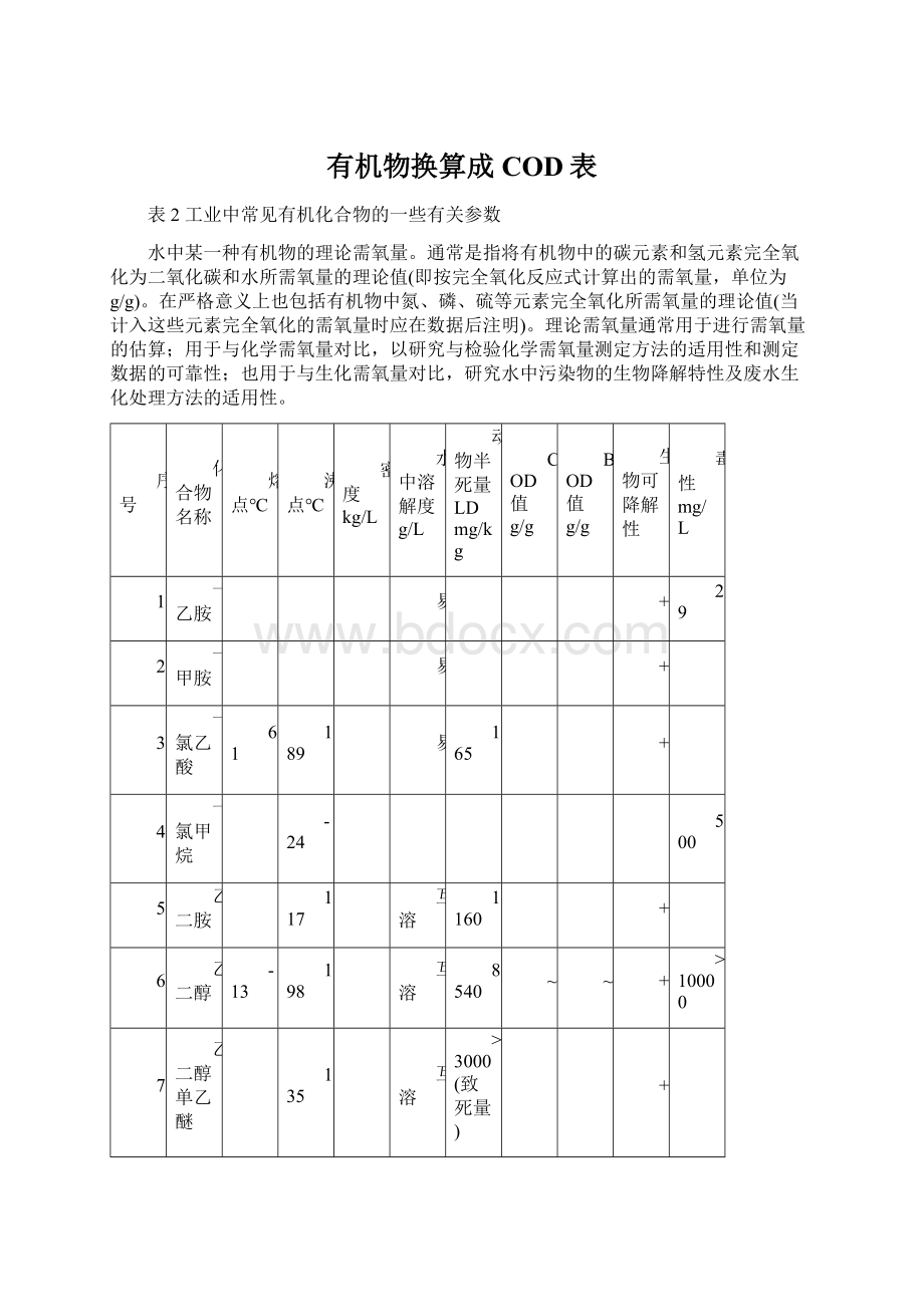 有机物换算成COD表.docx