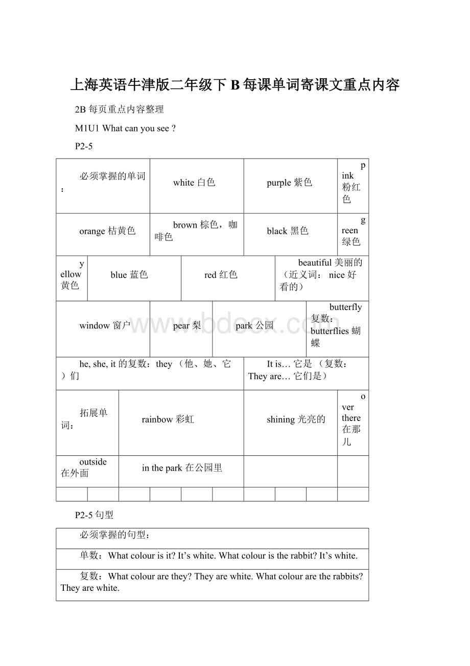 上海英语牛津版二年级下B每课单词寄课文重点内容.docx_第1页