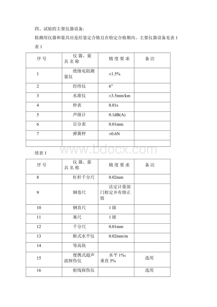 电动葫芦桥式起重机型式试验细则.docx_第2页