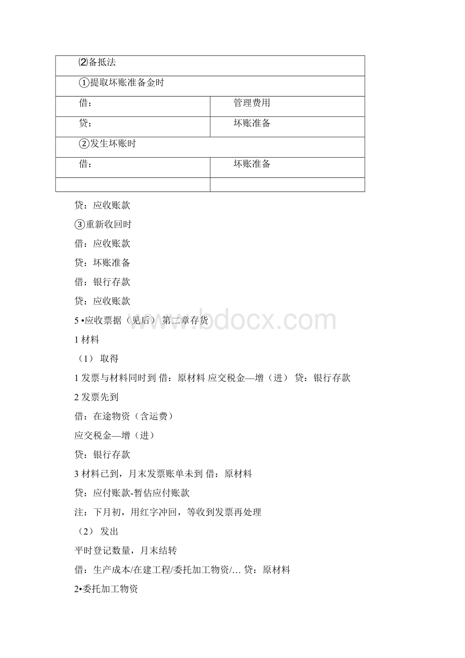 常用会计分录大全.docx_第2页