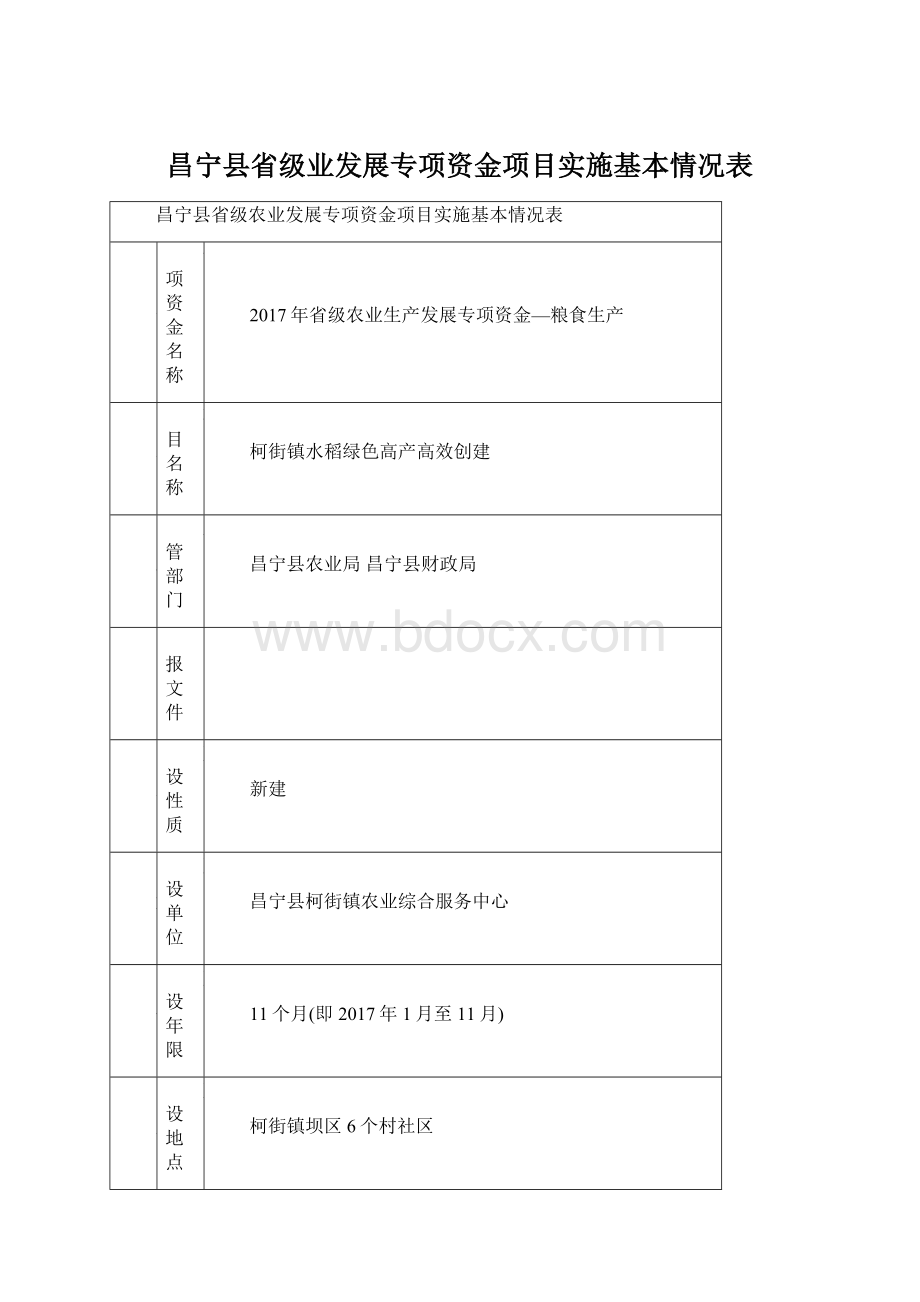 昌宁县省级业发展专项资金项目实施基本情况表.docx_第1页