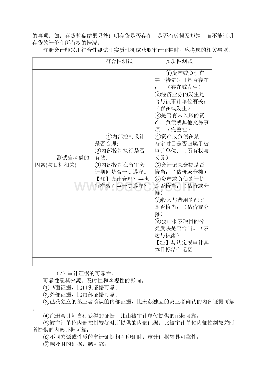 审计证据与最新审计工作底稿.docx_第3页