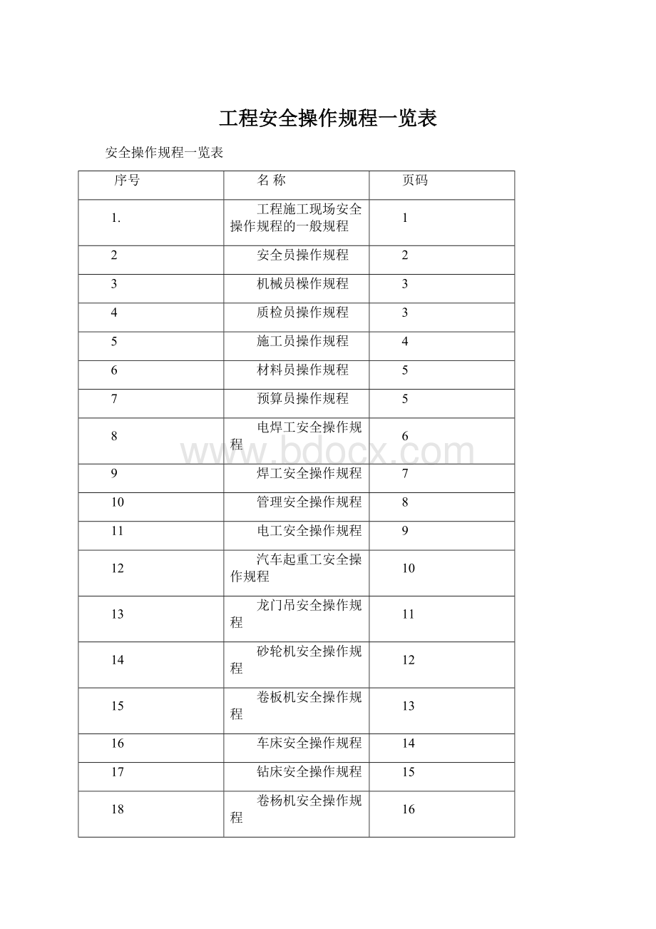 工程安全操作规程一览表.docx_第1页