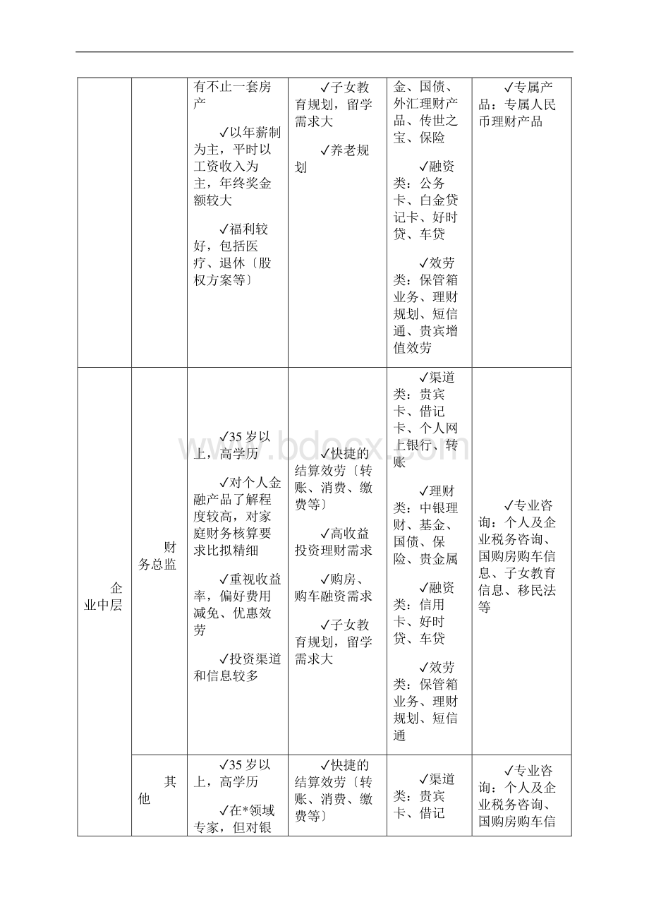 产品组合营销及营销话术.docx_第3页