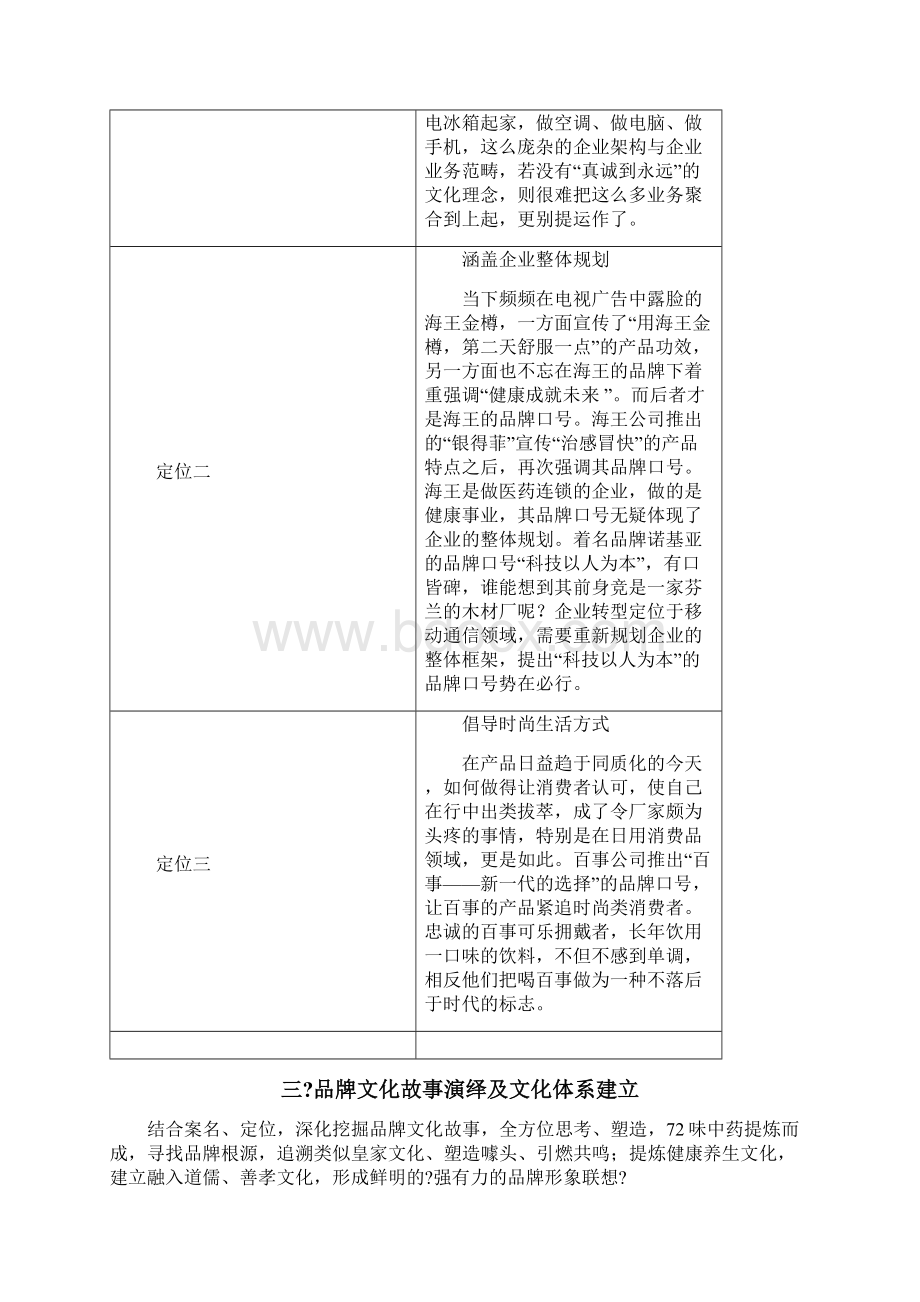 品牌文化定位 形象塑造方案.docx_第2页