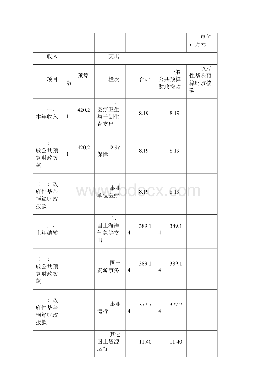 度经开区土地收购储备中心.docx_第2页