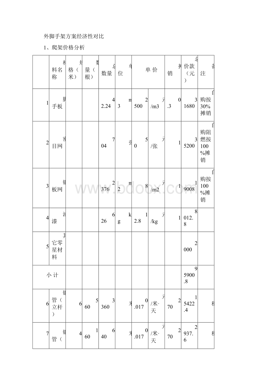 集成式爬架适用性回报分析.docx_第2页