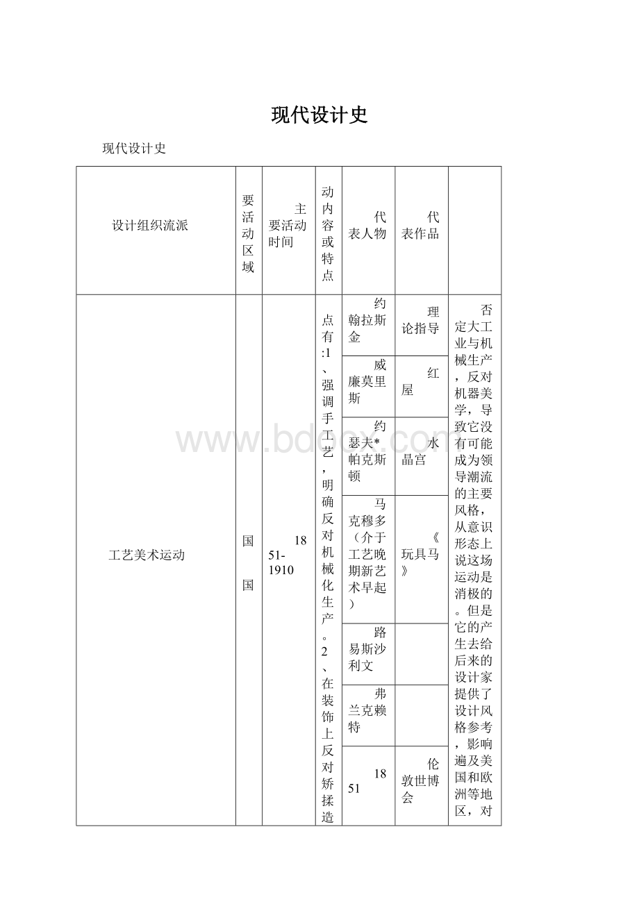 现代设计史.docx_第1页