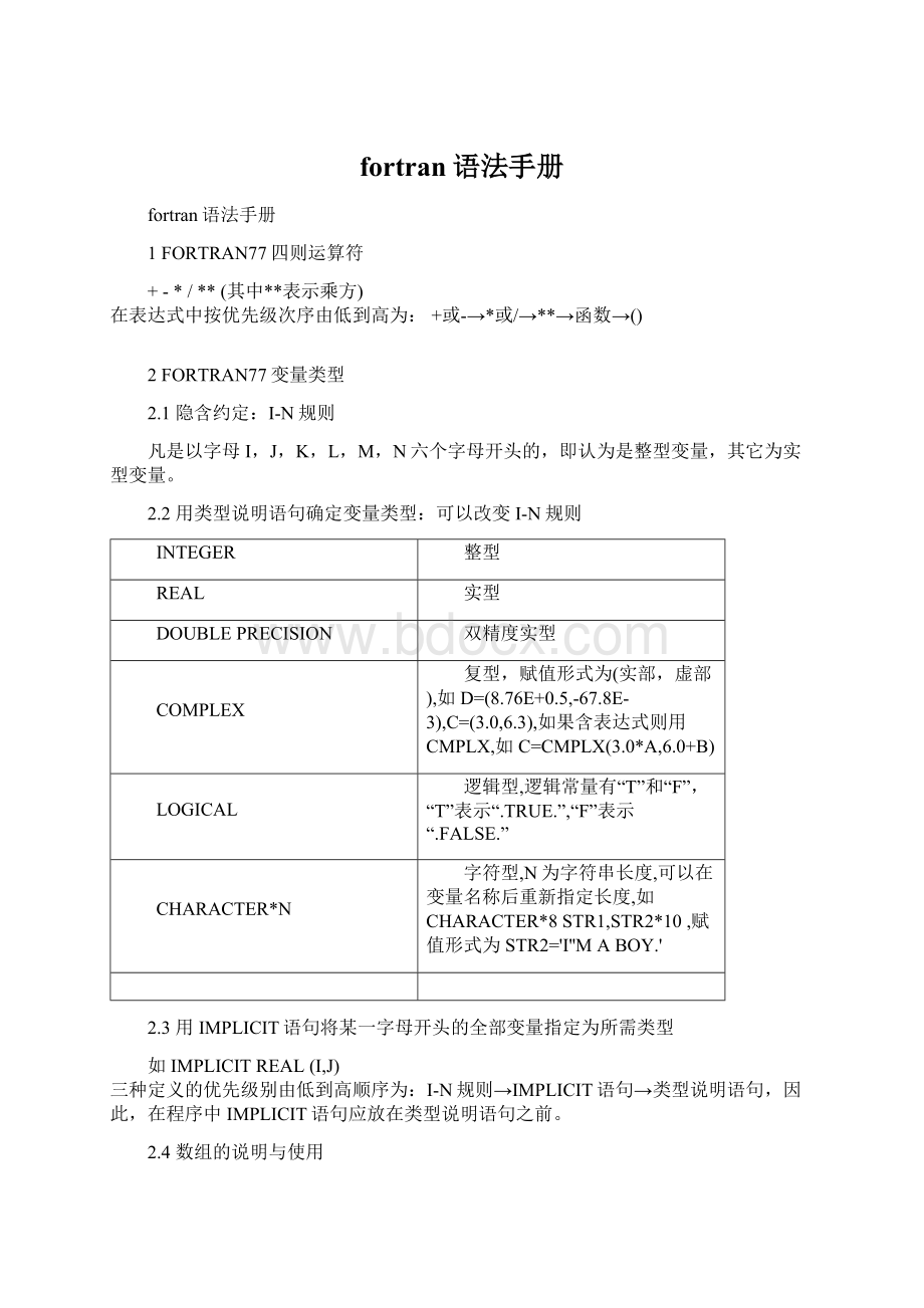 fortran语法手册.docx_第1页