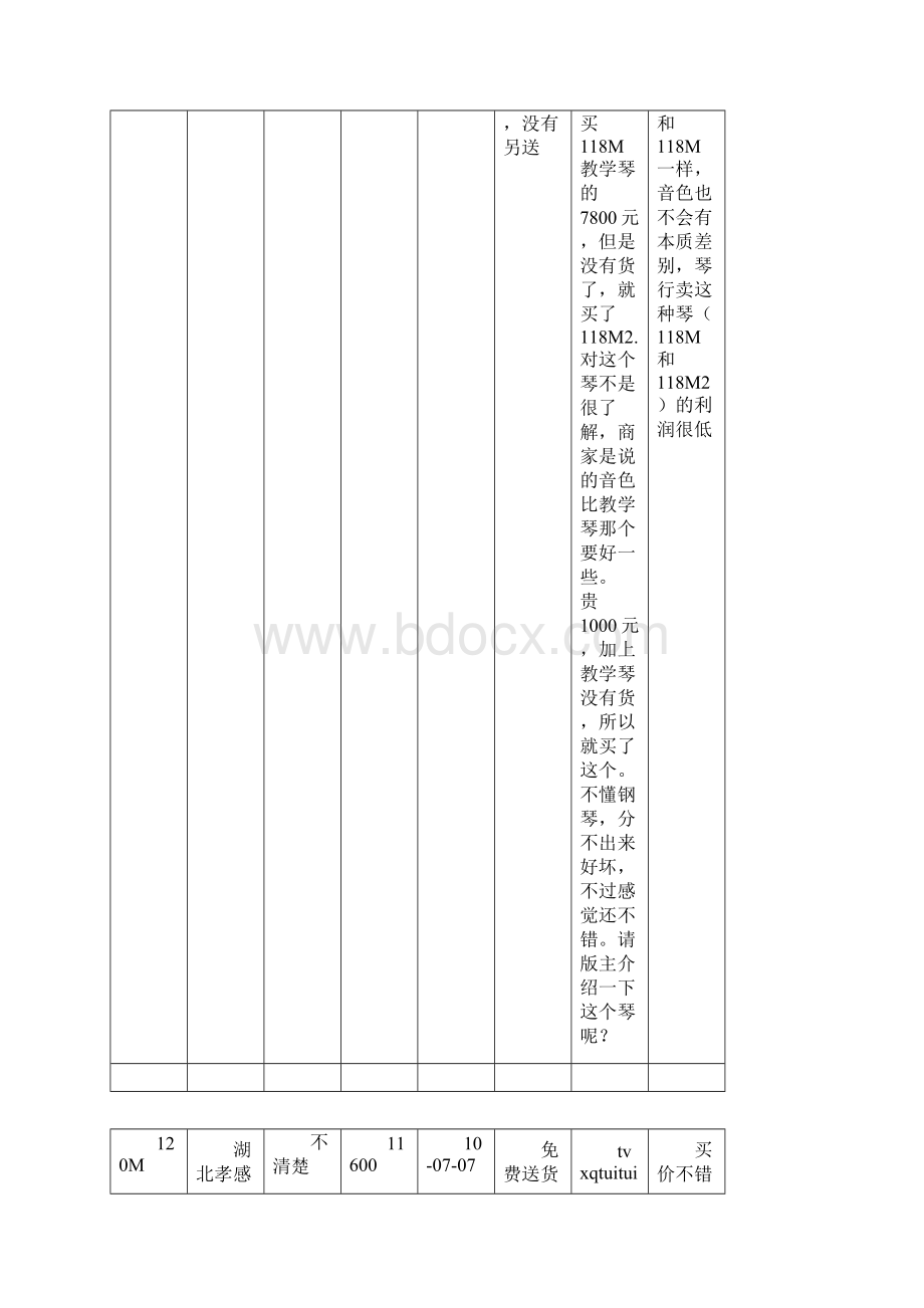 珠江钢琴型号价格对照表.docx_第2页