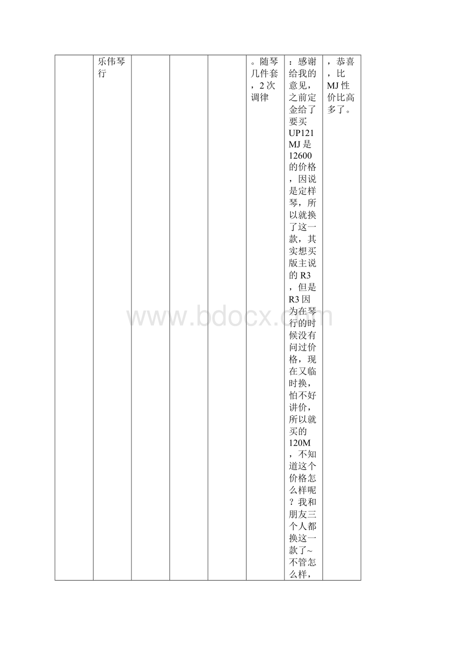 珠江钢琴型号价格对照表.docx_第3页