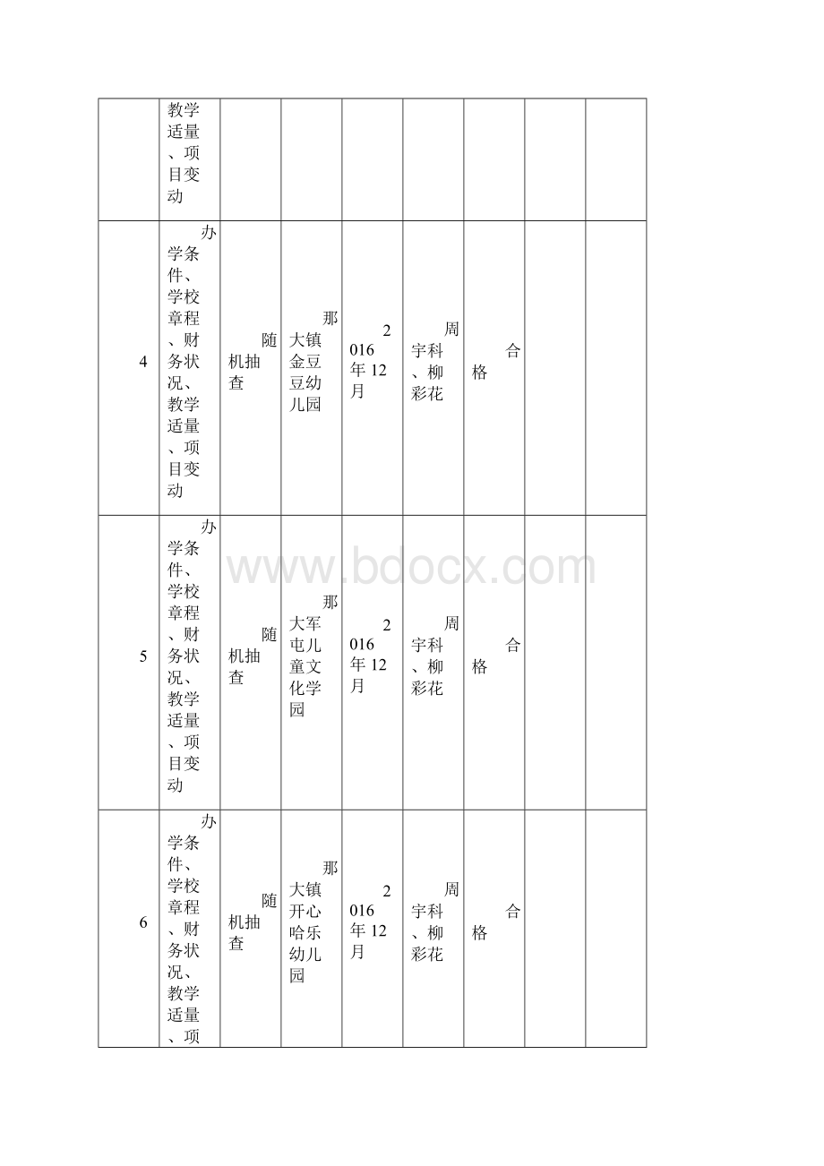 儋州市教育局双随机一公开抽查工作明细表.docx_第2页