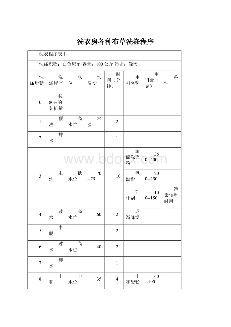 洗衣房各种布草洗涤程序.docx_第1页