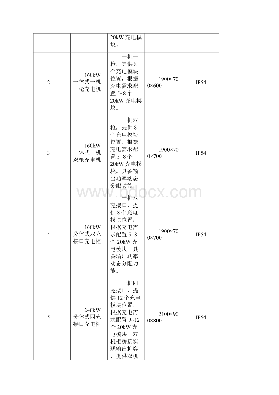 国家电网电动汽车充电设备标准化设计方案直流充电设备外观与标志标识.docx_第2页