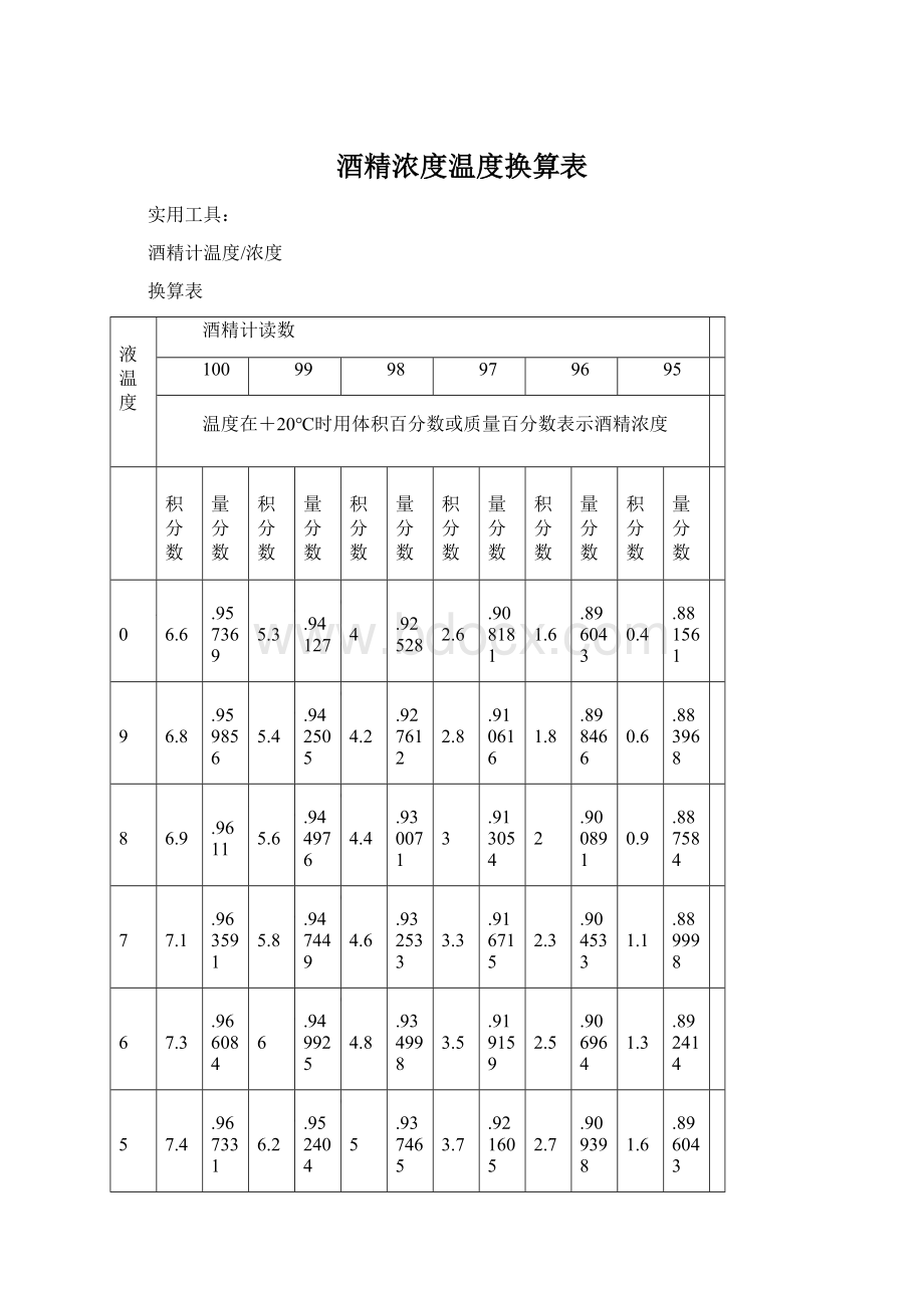 酒精浓度温度换算表.docx