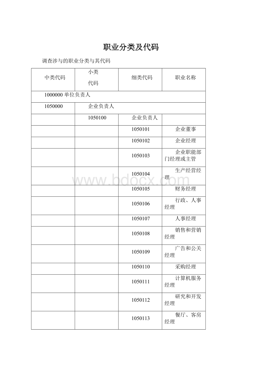 职业分类及代码.docx_第1页