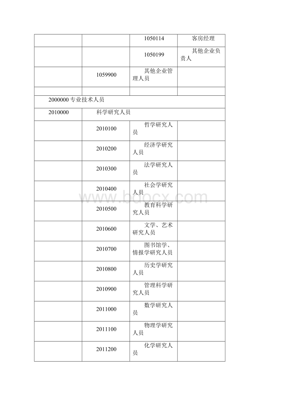 职业分类及代码.docx_第2页