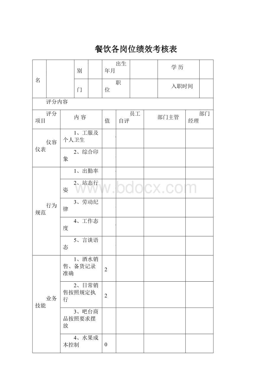 餐饮各岗位绩效考核表.docx