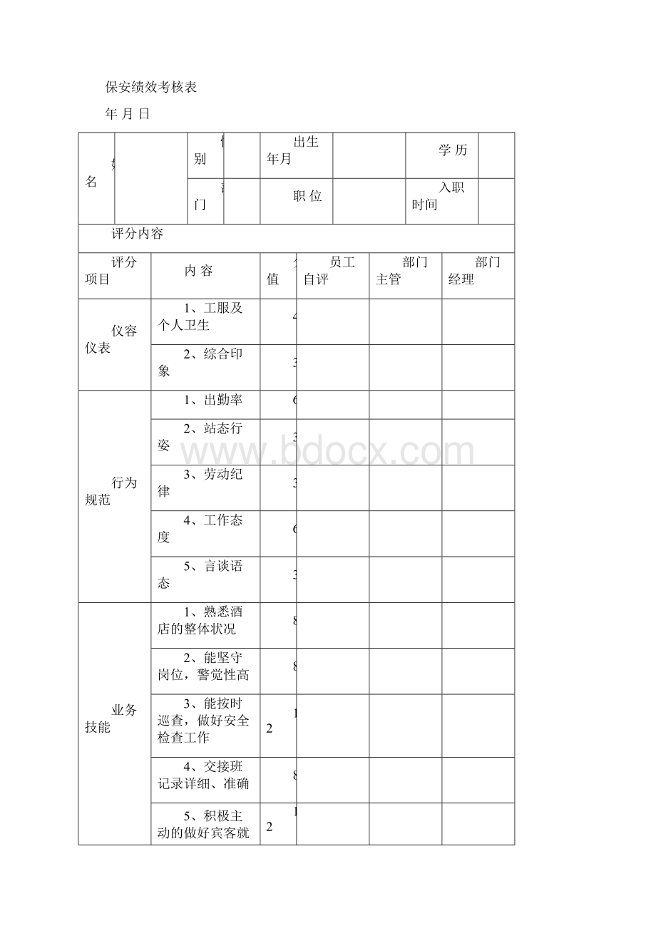 餐饮各岗位绩效考核表.docx_第3页