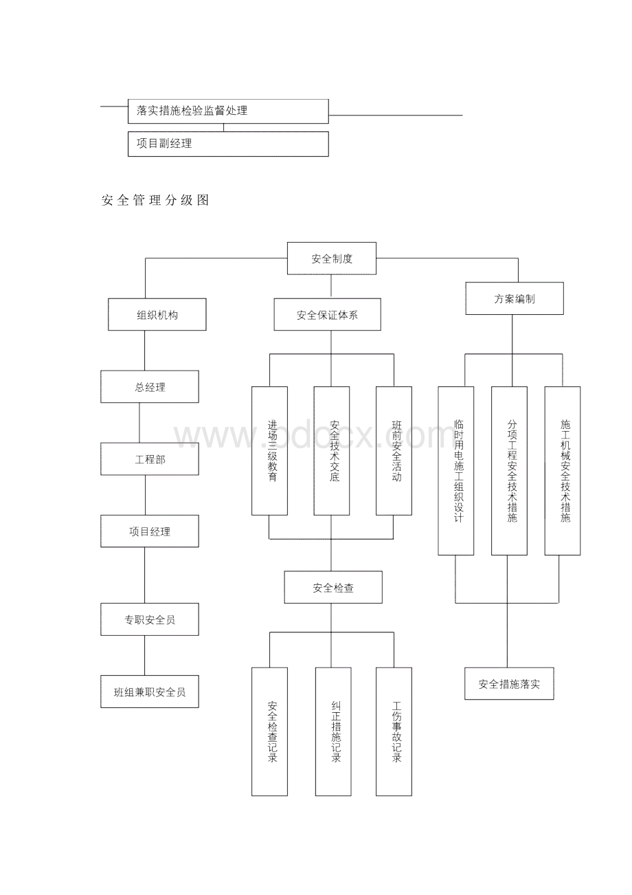 201栈桥安全技术措施措施.docx_第3页