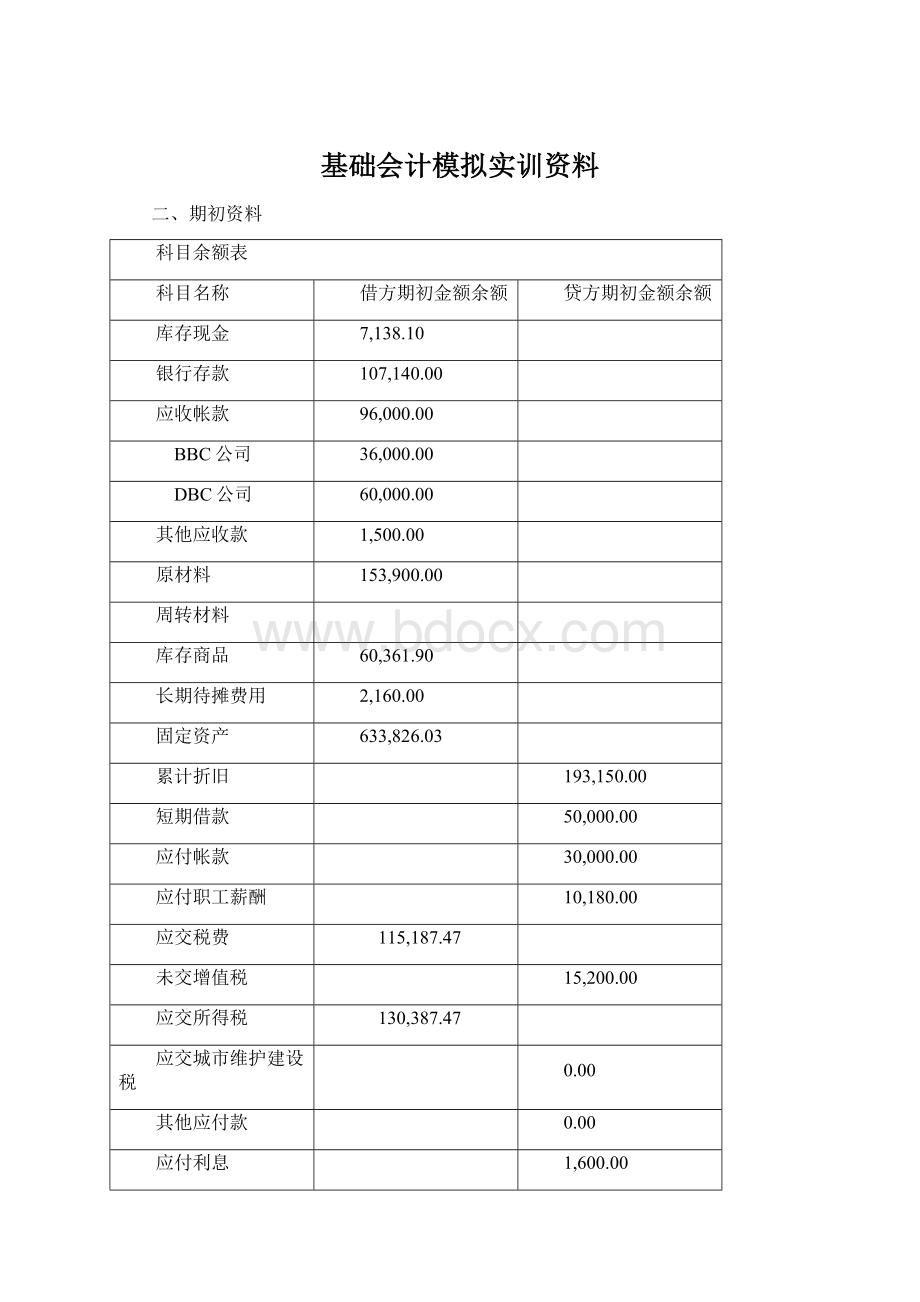 基础会计模拟实训资料.docx