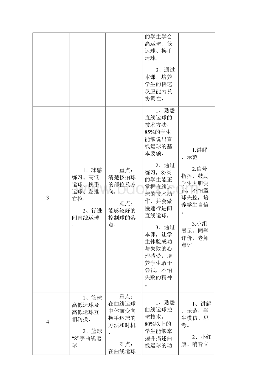 篮球运球教学设计 完整版.docx_第2页