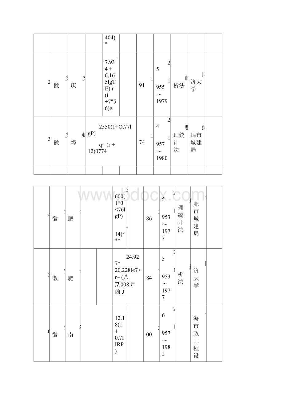 暴雨强度公示表.docx_第2页