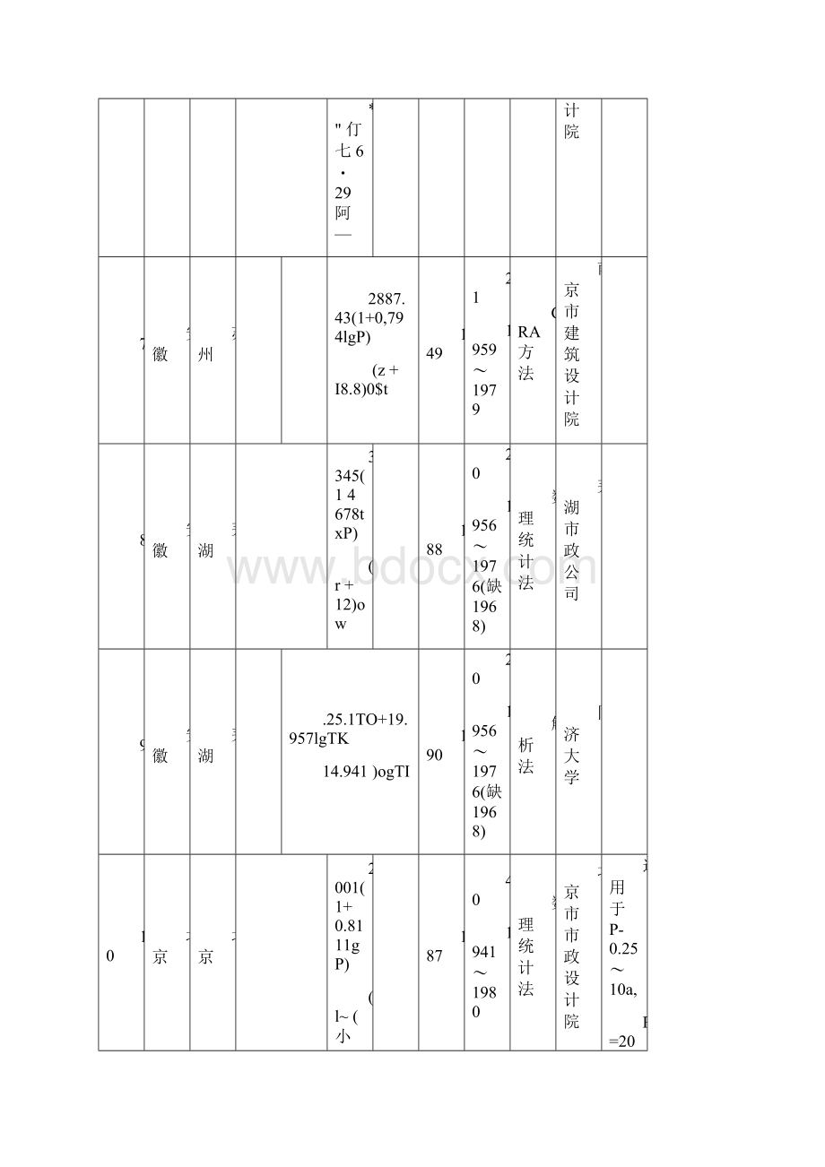 暴雨强度公示表.docx_第3页