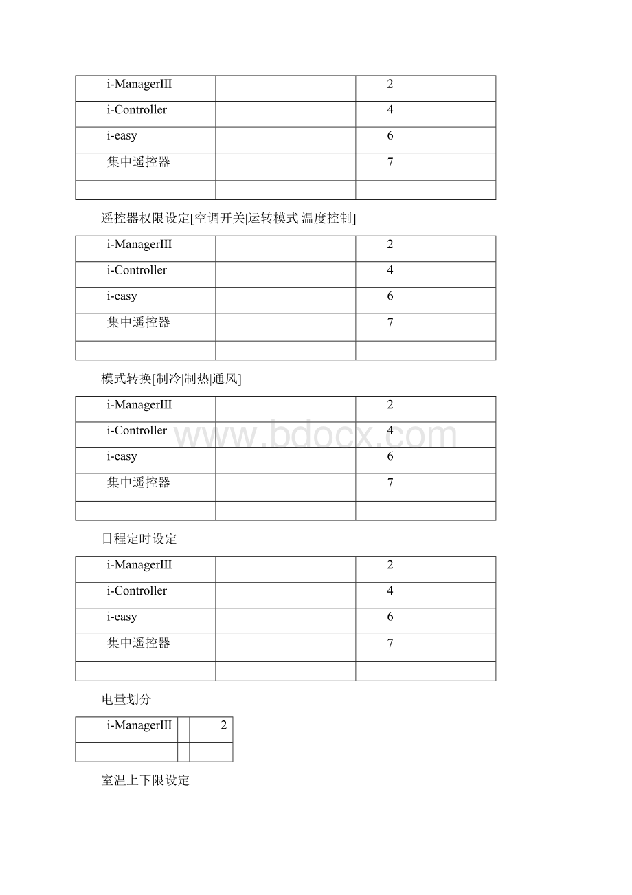 大金控制手册.docx_第2页