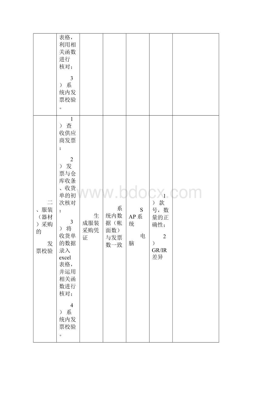 李宁岗位工作规范.docx_第2页