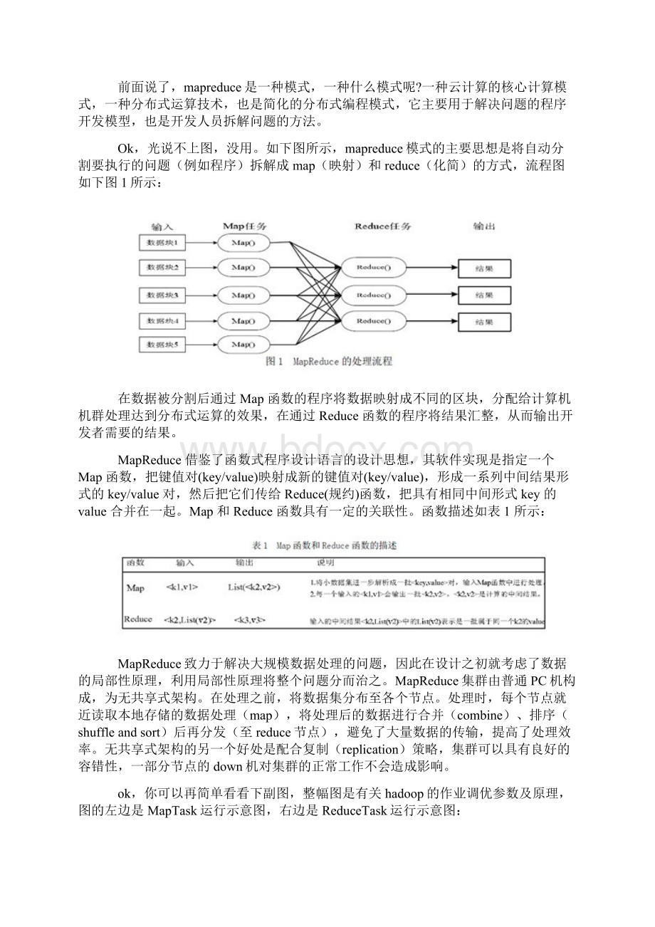 hadoop.docx_第2页