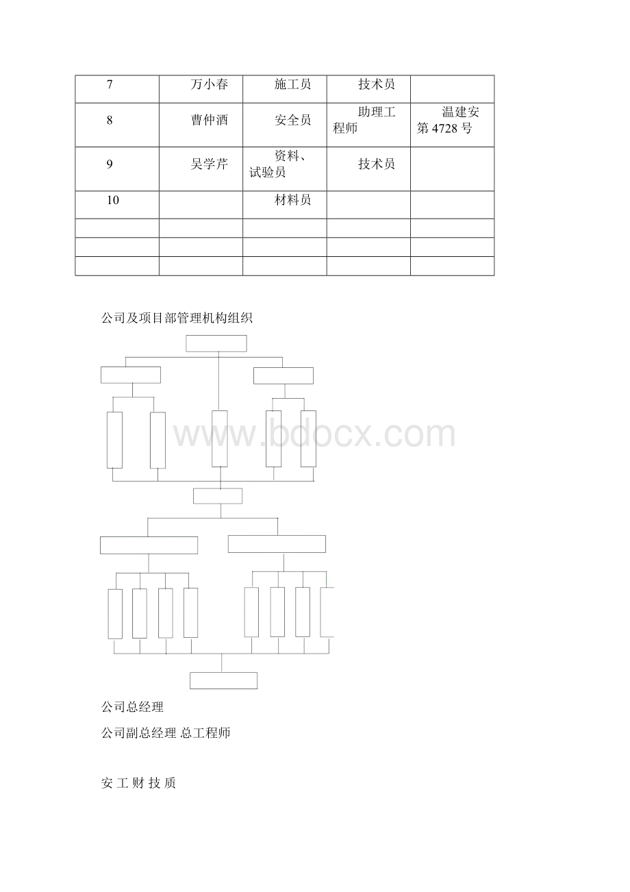 实用方案 工艺 专项旧城办施工组织设计方案地矿.docx_第3页