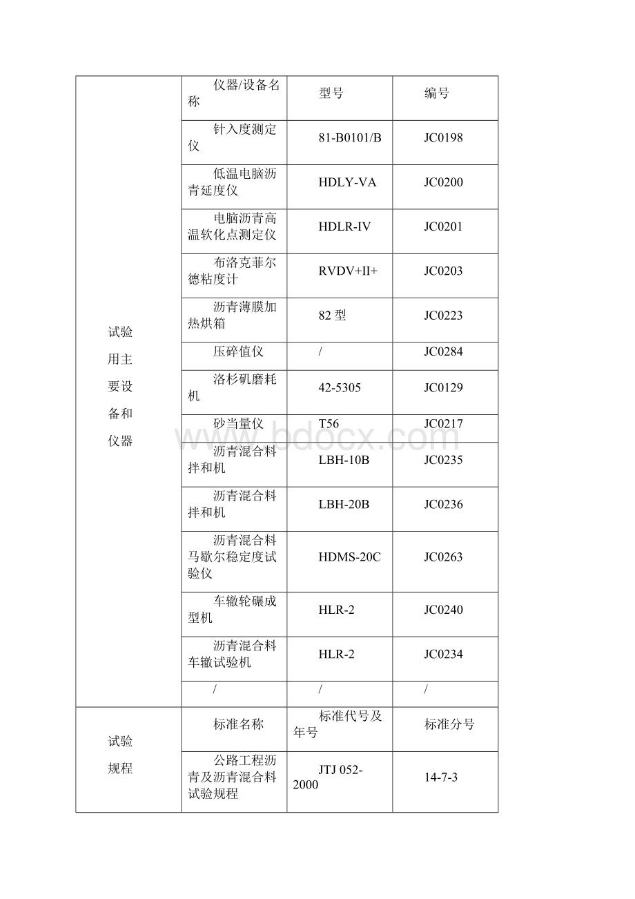 SMA13沥青混合料配合比设计报告.docx_第3页