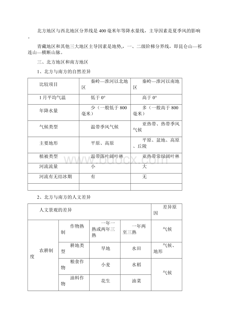 八年级下册地理复习提纲.docx_第2页