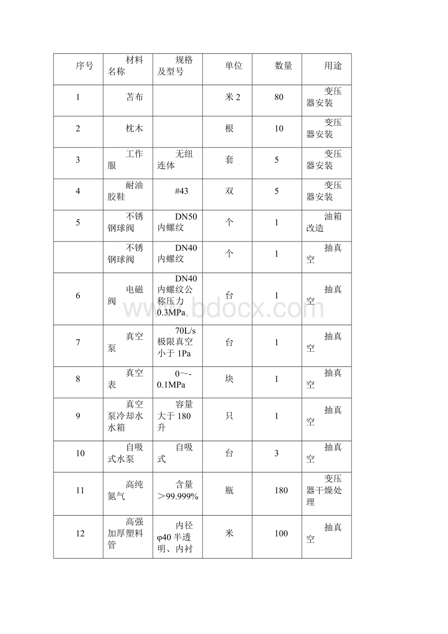 变压器安装施工方案.docx_第2页