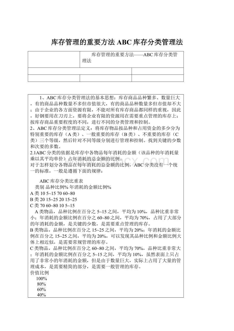 库存管理的重要方法ABC库存分类管理法.docx_第1页