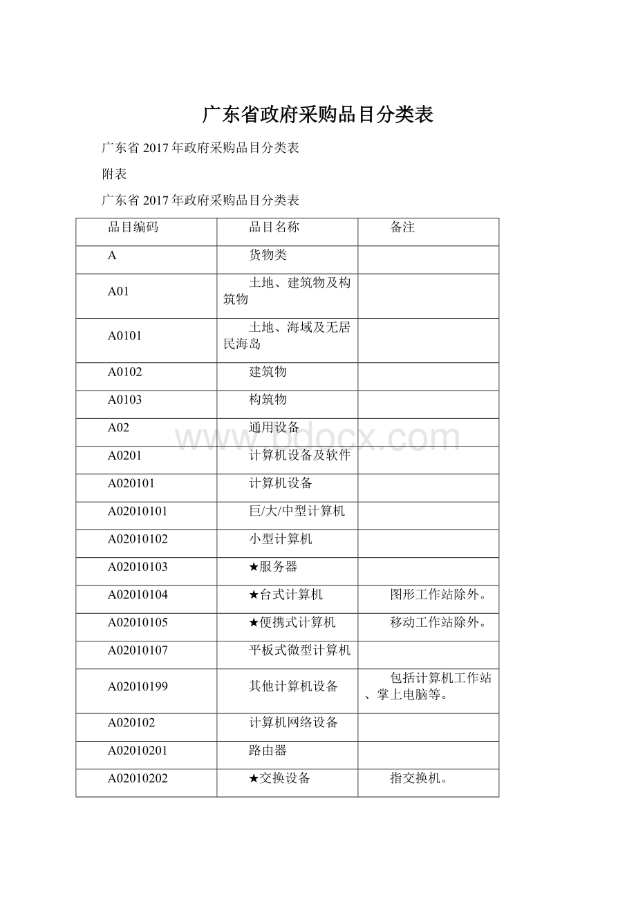 广东省政府采购品目分类表.docx_第1页