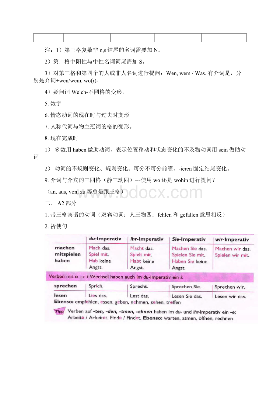 走遍德国系列A1A2语法整理供学生复习使用.docx_第2页