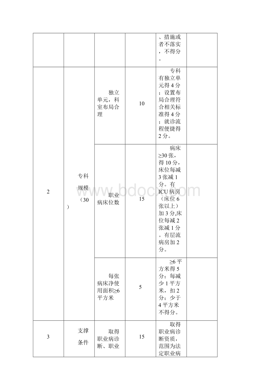 国家临床重点专科职业病科评分标准.docx_第2页