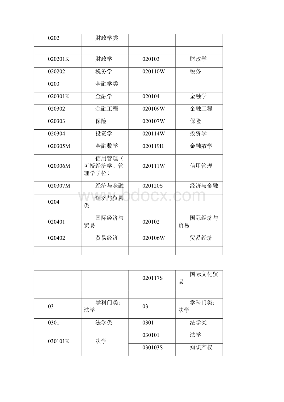 公务员考试职位与专业对照表.docx_第2页