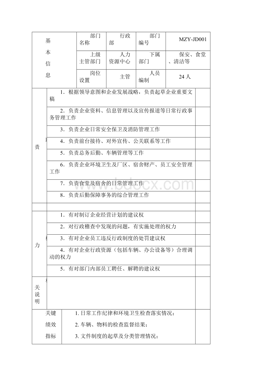 各部门组织结构与责权.docx_第2页