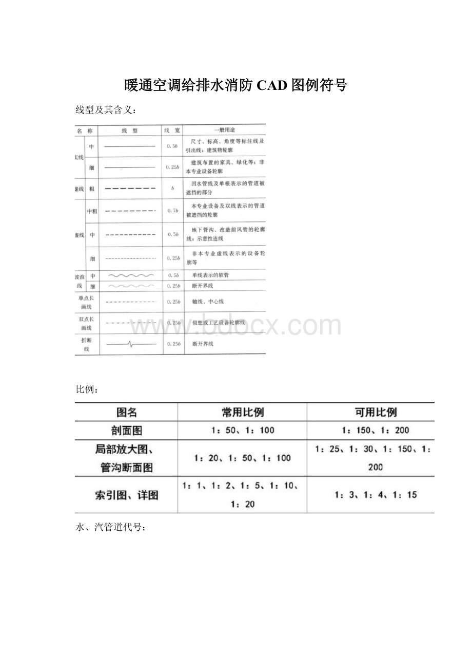 暖通空调给排水消防CAD图例符号.docx_第1页